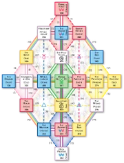 Hunab Ku 21 Galactic Superstructure
Seals/Archetypes/BMU reference
