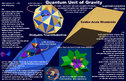 Quantal-Unit-of-Gravity