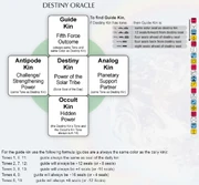 Destiny oracle