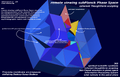 Subplanck phase space