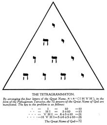 Tetragrammaton-pyramid1.jpg
