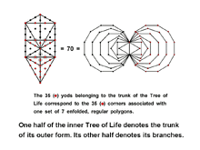 Slide39