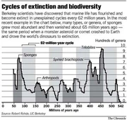 Rohde and Muller chart
