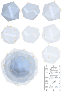 450px-4 21 E8 to 3D H3 symmetry concentric hulls