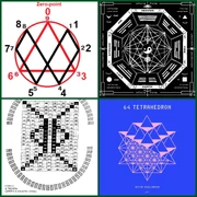 The I Ching constructs the 64 tetrahedron grid and is based on the number 8 showing it could be related to base 9 also the I Ching corresponds to Tzolkin which relates it to the cubistic matrix