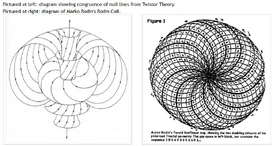 Twister coil