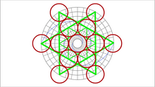 Fruit of life encodes all dimensions