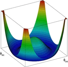 The potential for the Higgs field, plotted as function of ϕ0 and ϕ3. It has a Mexican-hat or champagne-bottle profile at the ground.
