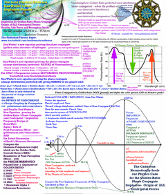 Danwintersynthesis