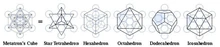 Platonicsolidssymbols-1