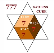 "6 sides of the cube, 6+1 = 7, 5+2 =7 and 4+3 =7  make the number 7 7 7