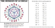 New-jerusalem-144-cubits-with-numbers-added
