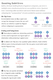 Qubit-Errors 560