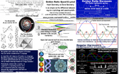 Golden-Ratio-non-interfering