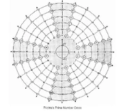 Plichta-prime-cross
