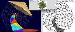 Phi spiral