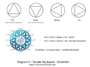 Double-Mekabah-OmAhOm-1024x768