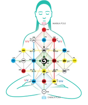 Hunabku21-meditating