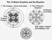 Kathara grid and 4