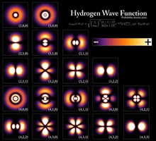 Wavefunctions of the electron in a hydrogen atom at different energy levels. Quantum mechanics cannot predict the exact location of a particle in space, only the probability of finding it at different locations. The brighter areas represent a higher probability of finding the electron.