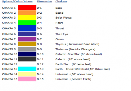 X 上的Anna：「Vibration Frequency Scale #vibration #quantumworld #aura #chakras  #health  / X