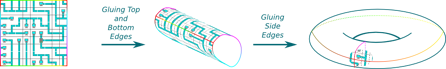 Topological-Torus