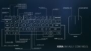 Keybinds