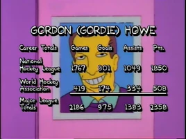 Gordie Howe | Animated Character Database | Fandom