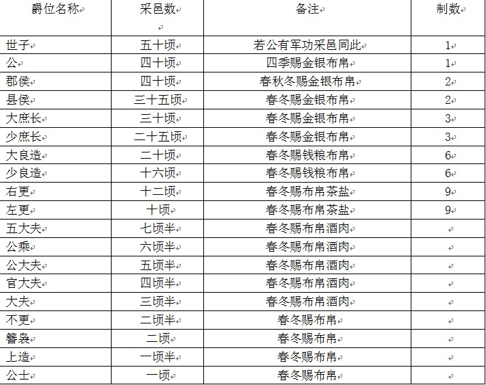 雍国 新宋维基 Fandom