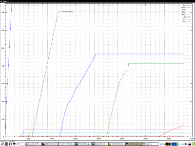 and closeup because Time makes everything small