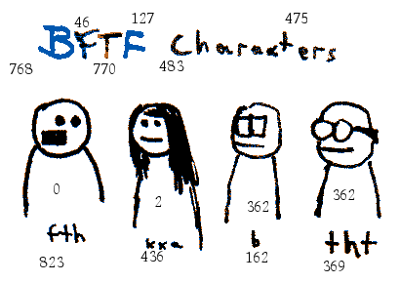 I made a picture in which I identified all the frame numbers where you took the pixels from.