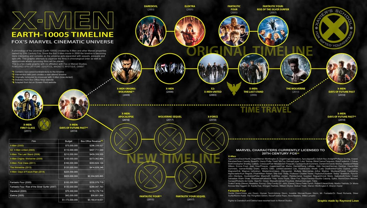 X Men Movies Best Watch Order Den Of Geek