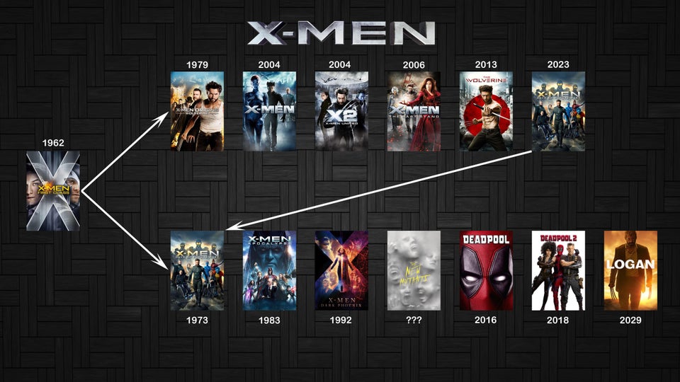 Timeline XMen Movies Wiki Fandom