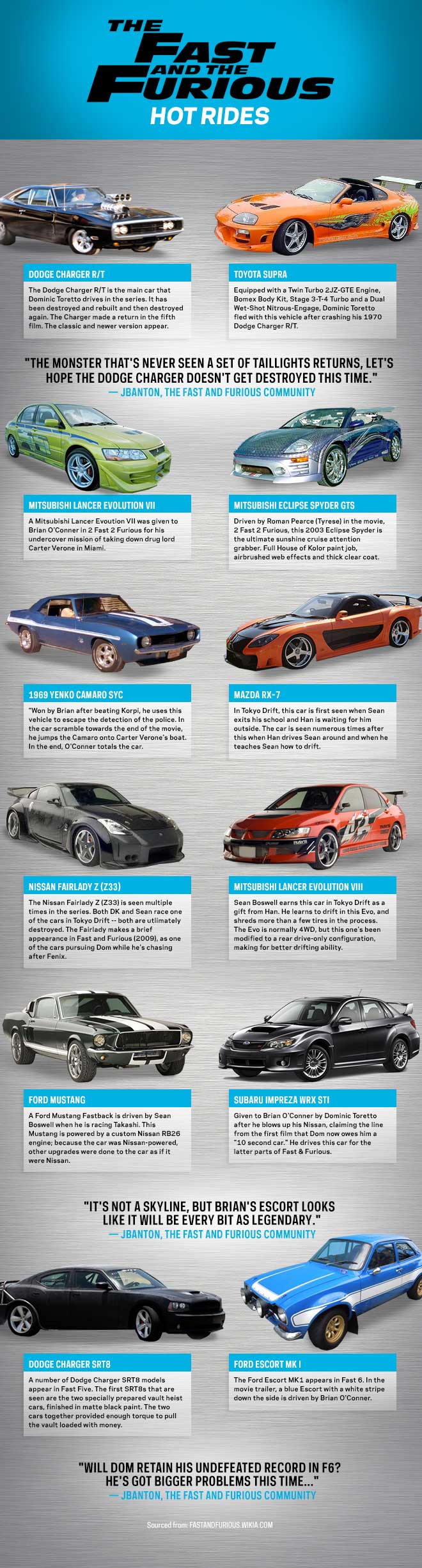 FastFurious CharacterTree R1-1