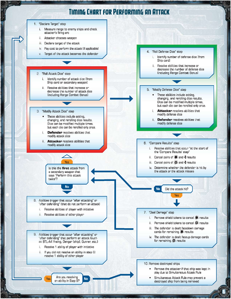 X-wing faq v421 Timing Chart