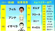 Top 4-20