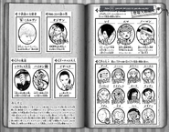Volume 10 Character Page