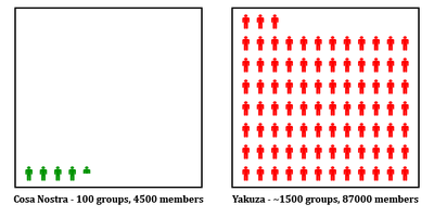 YakuzaNumbersComparison