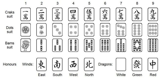 Mahjong-tiles