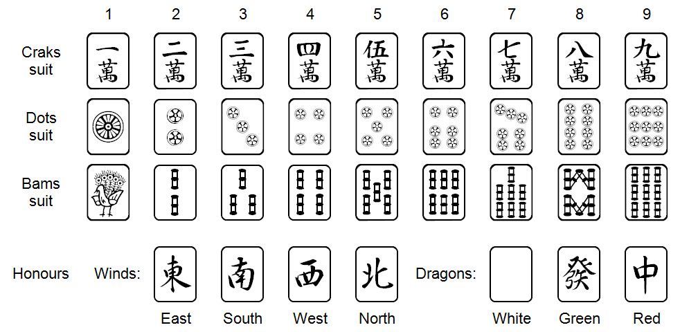 An online tool that helps you easily win at mahjong in Yakuza