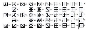 Bolar script