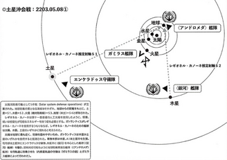 Operation S forces placement