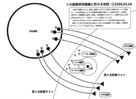 Thurd battle of Mars force placement
