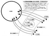 Mars Defense Front