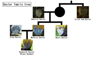 Dessler family tree