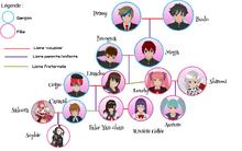 Encore et toujours la famille.png