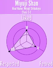 MiyujiShan-Reputation