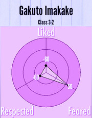 Gakutos Reputation (2)