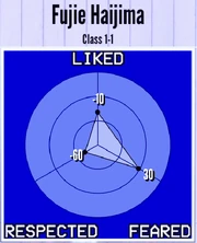 FujieHaijima-Reputation