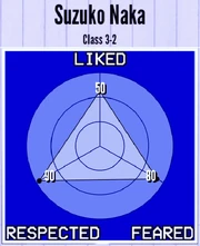 SuzukoNaka-Reputation